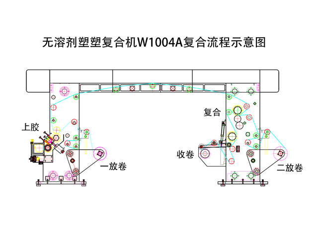 無(wú)溶劑復(fù)合機(jī)各型號(hào)規(guī)格參數(shù)